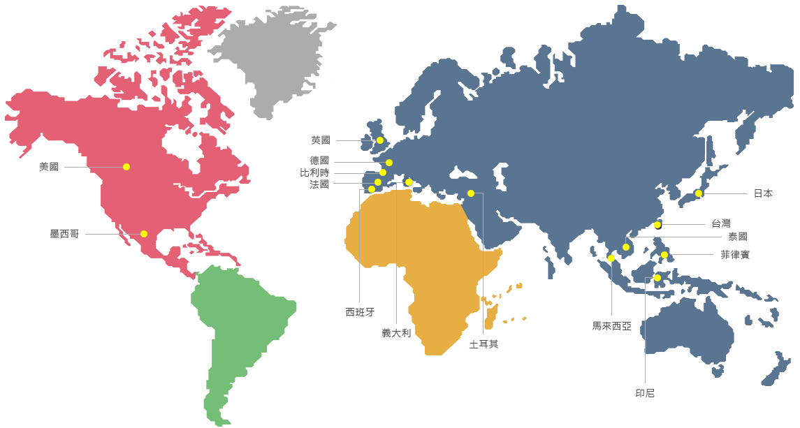 Distributions